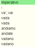 Formal_Italian_Language_Andare_Imperative